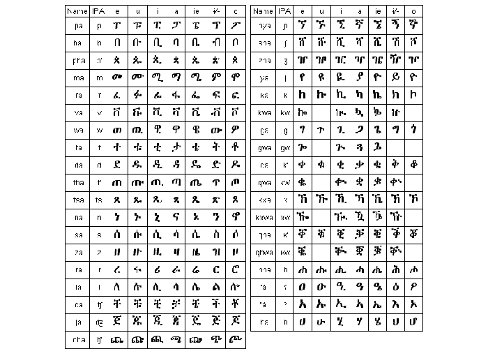Tigrinya. ትግርኛ Tigrinya. ትግርኛ